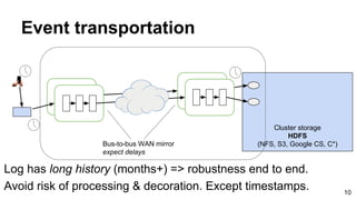 Cluster storage
HDFS
(NFS, S3, Google CS, C*)
Event transportation
10
Bus-to-bus WAN mirror
expect delays
Log has long his...