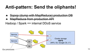 Anti-pattern: Send the oliphants!
● Sqoop (dump with MapReduce) production DB
● MapReduce from production API
Hadoop / Spa...