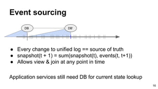 Event sourcing
● Every change to unified log == source of truth
● snapshot(t + 1) = sum(snapshot(t), events(t, t+1))
● All...