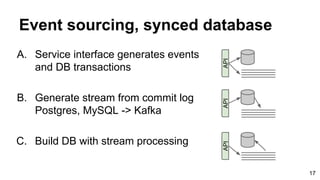 Event sourcing, synced database
A. Service interface generates events
and DB transactions
B. Generate stream from commit l...