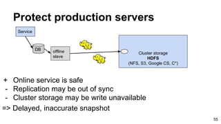 Protect production servers
55
Cluster storage
HDFS
(NFS, S3, Google CS, C*)
DB offline
slave
Service
+ Online service is s...
