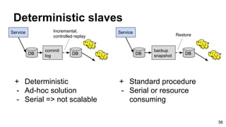 Deterministic slaves
56
+ Standard procedure
- Serial or resource
consuming
DB
Service
backup
snapshot
Restore
DB
Service
...