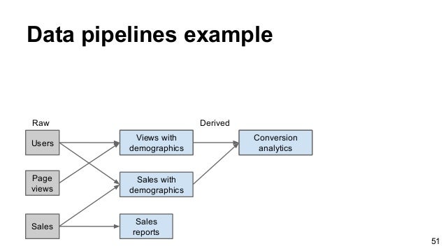 data pipelines from zero to solid data pipeline
