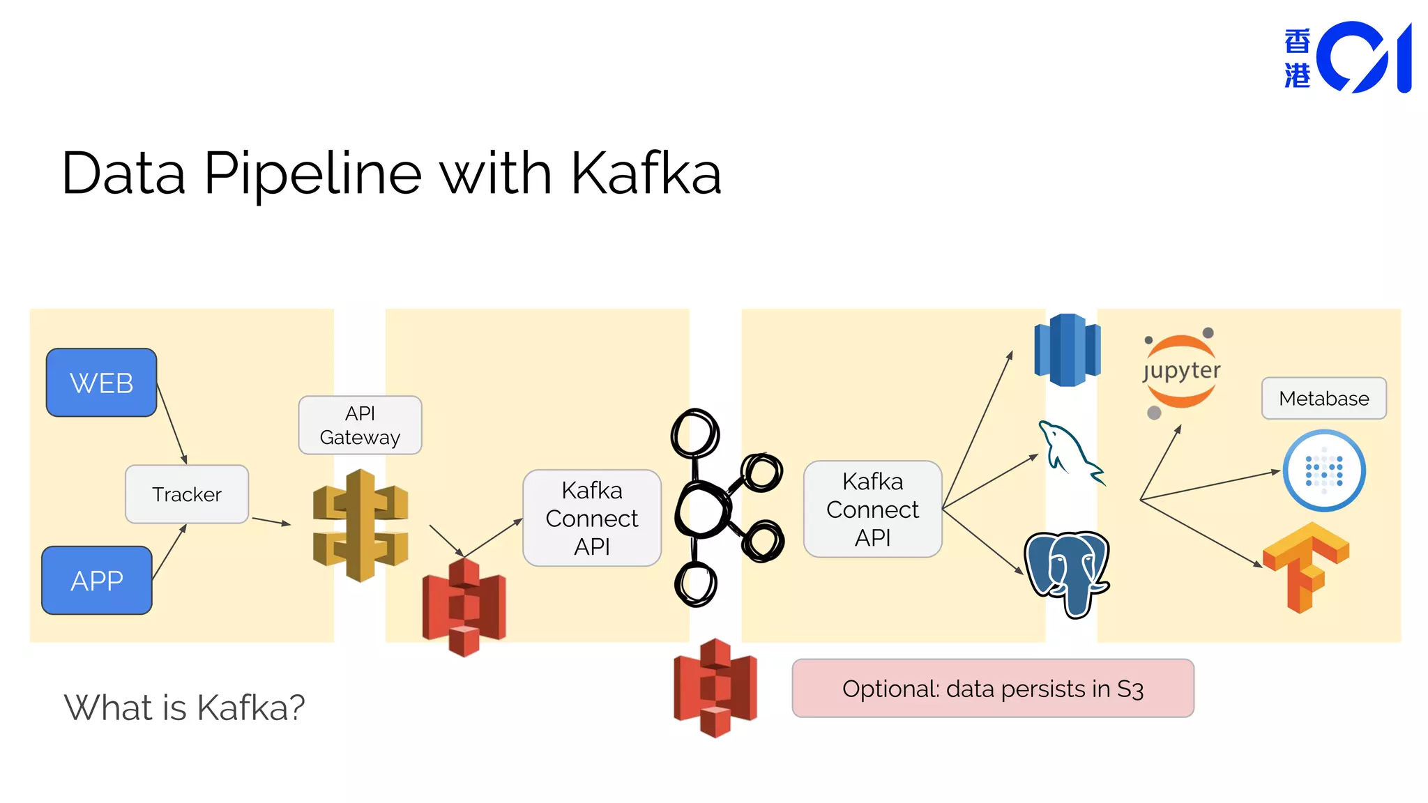 Data pipeline with kafka | PPT