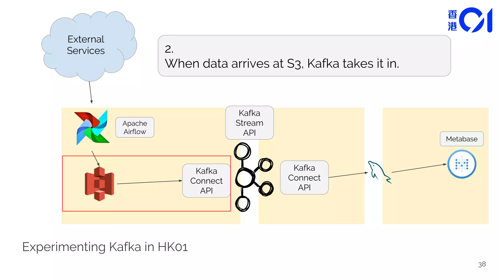 Data pipeline with kafka | PPT