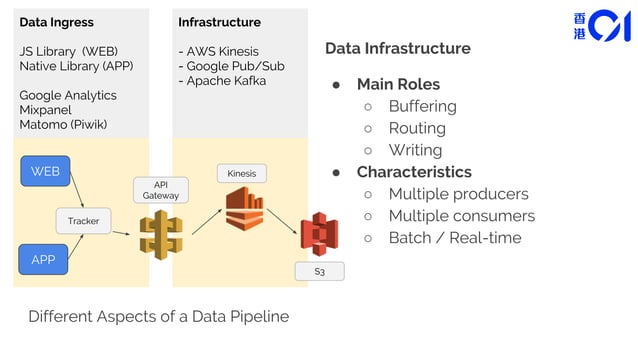 Data pipeline with kafka | PPT