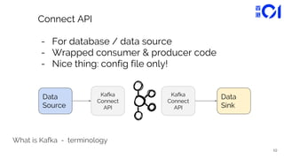 Data pipeline with kafka | PDF