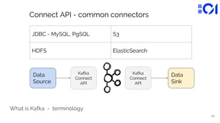 Data pipeline with kafka | PDF