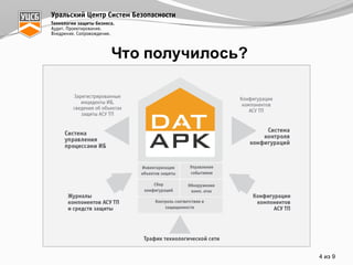 Что  получилось?
4 из  9
 