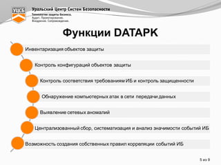 Функции  DATAPK
Инвентаризация  объектов  защиты
Контроль  конфигураций  объектов  защиты
Контроль  соответствия  требованиям  ИБ  и  контроль  защищенности
Обнаружение  компьютерных  атак  в  сети  передачи  данных
Выявление  сетевых  аномалий
Централизованный  сбор,  систематизация  и  анализ  значимости  событий  ИБ
Возможность  создания  собственных  правил  корреляции  событий  ИБ
5 из  9
 