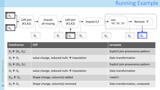 Design and Development of a Provenance Capture Platform for Data ...