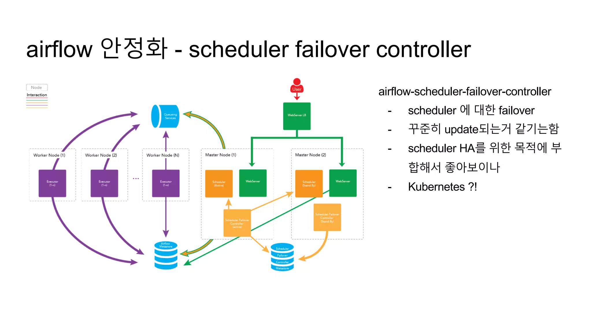 airflow 안정화 - scheduler failover controller
airflow-scheduler-failover-controller
- scheduler 에 대한 failover
- 꾸준히 update되는거 같기는함
- scheduler HA를 위한 목적에 부
합해서 좋아보이나
- Kubernetes ?!
 