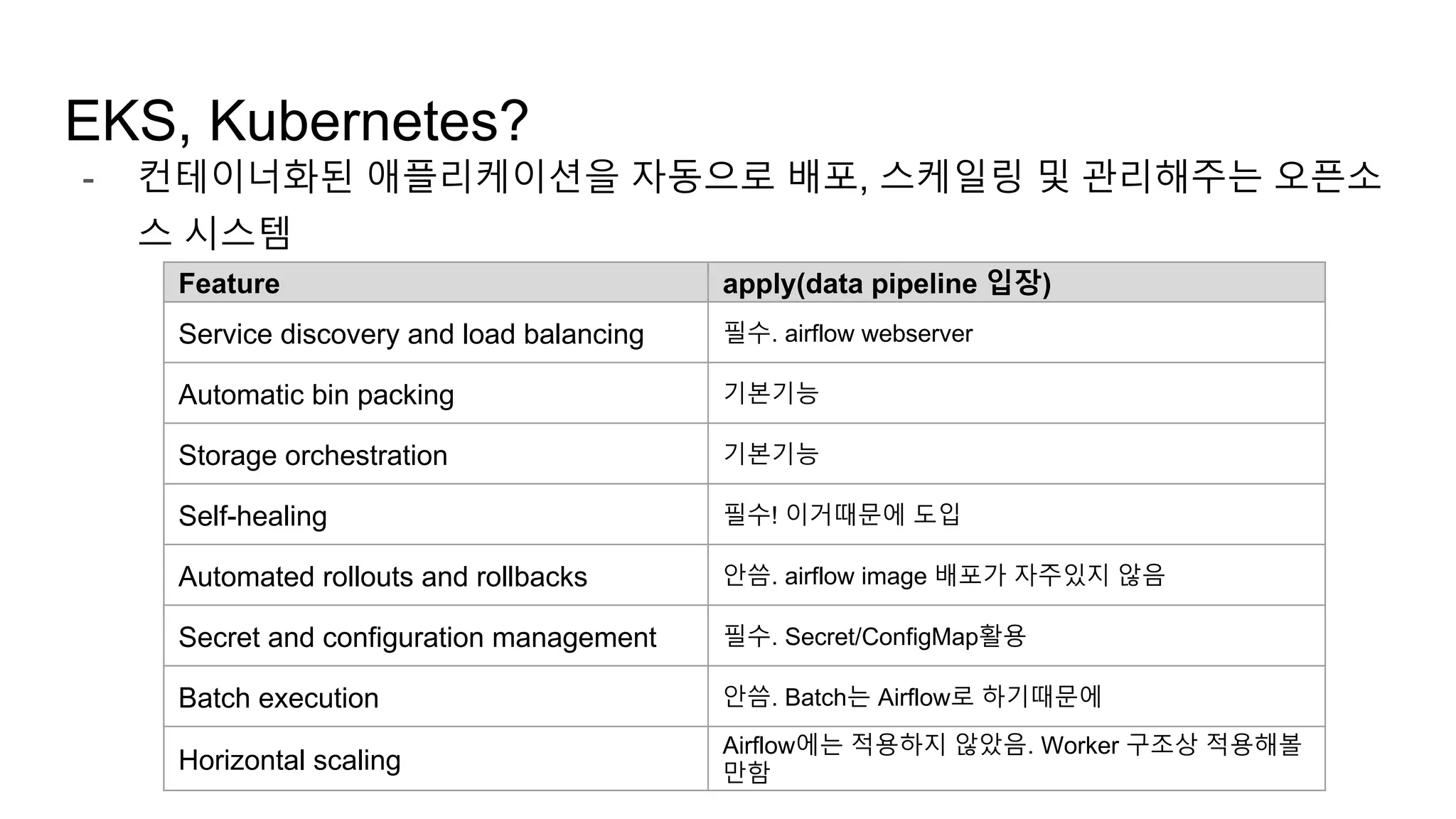 Feature apply(data pipeline 입장)
Service discovery and load balancing 필수. airflow webserver
Automatic bin packing 기본기능
Storage orchestration 기본기능
Self-healing 필수! 이거때문에 도입
Automated rollouts and rollbacks 안씀. airflow image 배포가 자주있지 않음
Secret and configuration management 필수. Secret/ConfigMap활용
Batch execution 안씀. Batch는 Airflow로 하기때문에
Horizontal scaling
Airflow에는 적용하지 않았음. Worker 구조상 적용해볼
만함
- 컨테이너화된 애플리케이션을 자동으로 배포, 스케일링 및 관리해주는 오픈소
스 시스템
EKS, Kubernetes?
 