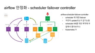 airflow 안정화 - scheduler failover controller
airflow-scheduler-failover-controller
- scheduler 에 대한 failover
- 꾸준히 update되는거 같기는함
- scheduler HA를 위한 목적에 부
합해서 좋아보이나
- Kubernetes ?!
 