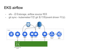 EKS airflow
- efs - 공유storage, airflow source 배포
- git sync - kubernetes기반 git 동기화(event driven 아님)
 