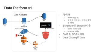 Data Platform v1
- 데이터
- WebLog는 S3
- 운영계 데이터는 데이터플랫
폼 RDS
- Scheduler로 Zeppelin사용
- Scala script실행
- external table
- DMS 는 ODS적재용
- Data Catalog로 Glue
 