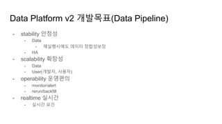 - stability 안정성
- Data
- 재실행시에도 데이터 정합성보장
- HA
- scalability 확장성
- Data
- User(개발자, 사용자)
- operability 운영편의
- monitor/alert
- rerun/backfill
- realtime 실시간
- 실시간 요건
Data Platform v2 개발목표(Data Pipeline)
 