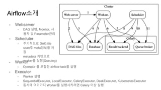 - Worker
- Operator 를 포함한 airflow task를 실행
- Executor
- Worker 실행
- SequentialExecutor, LocalExecutor, CeleryExecutor, DaskExecutor, KubernetesExecutor
- 동시에 여러가지 Worker를 실행시키려면 Celery 이상 실행
- Webserver
- DAG 실행, Monitor, 사
용자 및 Parameter관리
- Scheduler
- 주기적으로 DAG file
scan후 meta정보를 저
장
- metadata 기반으로
worker를 실행(Queuing)
Airflow소개
 