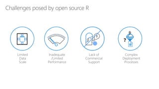 ?
?
Lack of
Commercial
Support
Inadequate
/Limited
Performance
Complex
Deployment
Processes
Limited
Data
Scale
Challenges posed by open source R
 