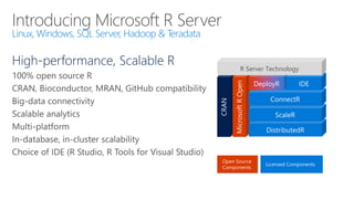 High-performance, Scalable R
Linux, Windows, SQL Server, Hadoop & Teradata
R Server Technology
 