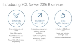 Included in SQL Server
2016
Reuse and optimize
existing R code
Eliminate data movement
In-database deployment
Memory and disk
scalability
No R memory limits
Write once, deploy
anywhere
Enterprise speed and
scale
Near-DB analytics
Parallel threading and
processing
Reuse SQL skills for data
engineering
Cost
effectiveness
Scalability
and choice
Simplicity
and agility
 