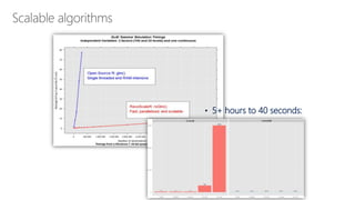 • 5+ hours to 40 seconds:
 