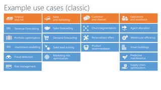 Example use cases (classic)
 