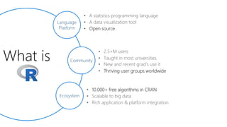 What is
• A statistics programming language
• A data visualization tool
• Open source
• 2.5+M users
• Taught in most universities
• Thriving user groups worldwide
• 10.000+ free algorithms in CRAN
• Scalable to big data
• New and recent grad’s use it
Language
Platform
Community
Ecosystem
• Rich application & platform integration
 