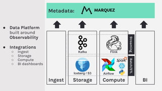 Data platform architecture principles - ieee infrastructure 2020 | PDF