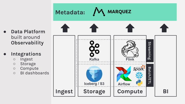 Data platform architecture principles - ieee infrastructure 2020 | PDF ...