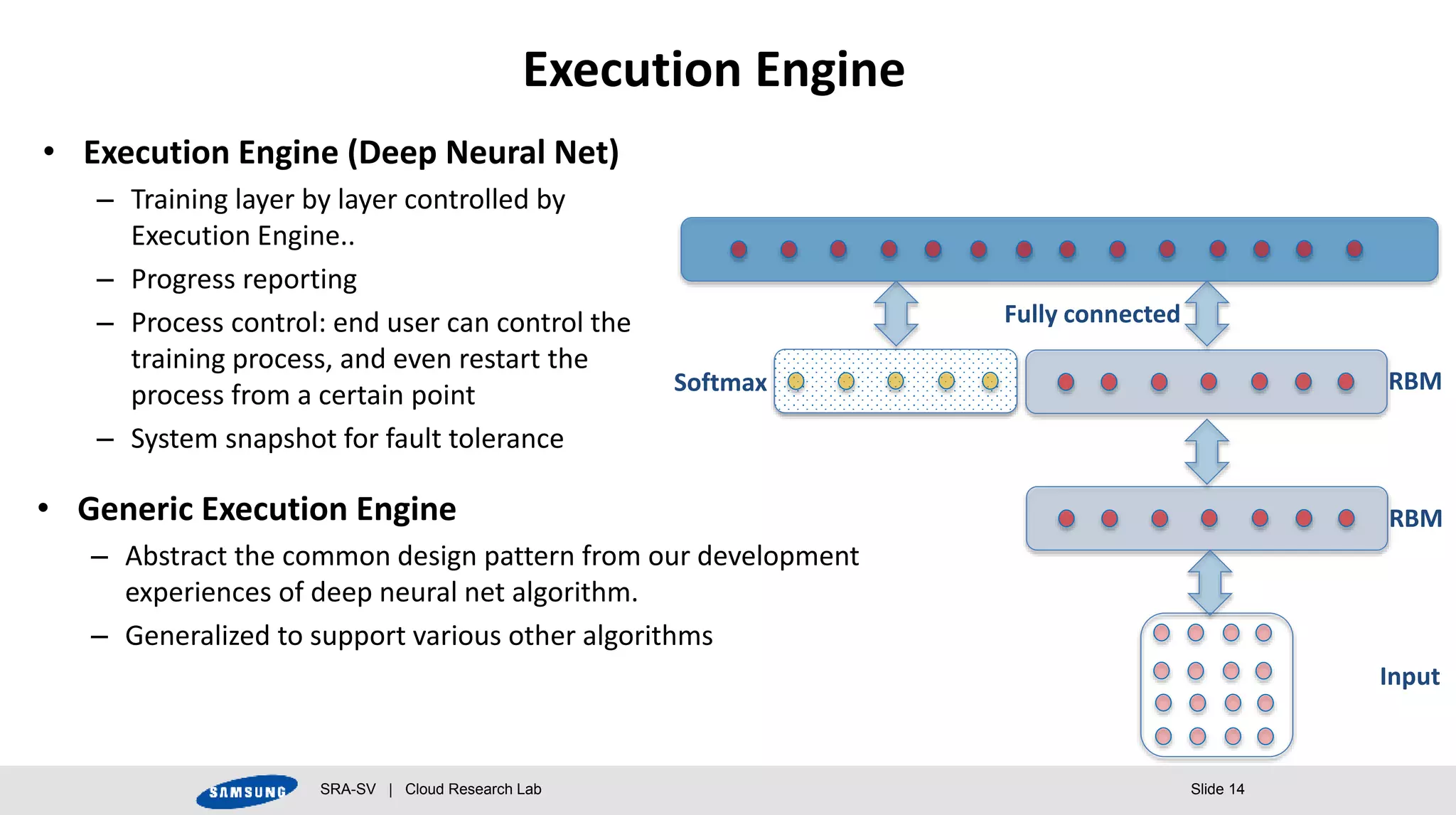 SRA-SV | Cloud Research Lab Slide 14
Execution Engine
• Execution Engine (Deep Neural Net)
– Training layer by layer controlled by
Execution Engine..
– Progress reporting
– Process control: end user can control the
training process, and even restart the
process from a certain point
– System snapshot for fault tolerance
Input
RBM
RBMSoftmax
Fully connected
• Generic Execution Engine
– Abstract the common design pattern from our development
experiences of deep neural net algorithm.
– Generalized to support various other algorithms
 