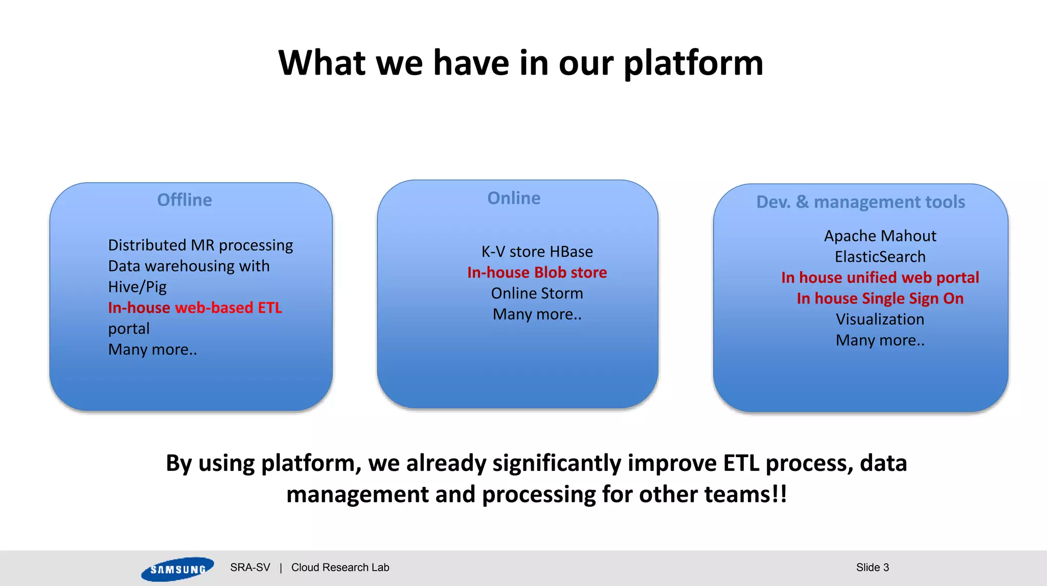 SRA-SV | Cloud Research Lab Slide 3
What we have in our platform
Distributed MR processing
Data warehousing with
Hive/Pig
In-house web-based ETL
portal
Many more..
Offline
K-V store HBase
In-house Blob store
Online Storm
Many more..
Online
Apache Mahout
ElasticSearch
In house unified web portal
In house Single Sign On
Visualization
Many more..
Dev. & management tools
By using platform, we already significantly improve ETL process, data
management and processing for other teams!!
 