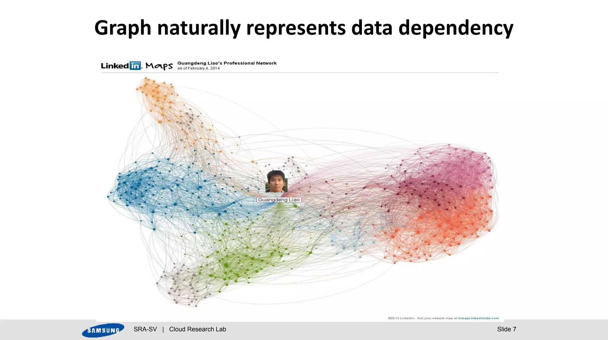 SRA-SV | Cloud Research Lab Slide 7
Graph naturally represents data dependency
 