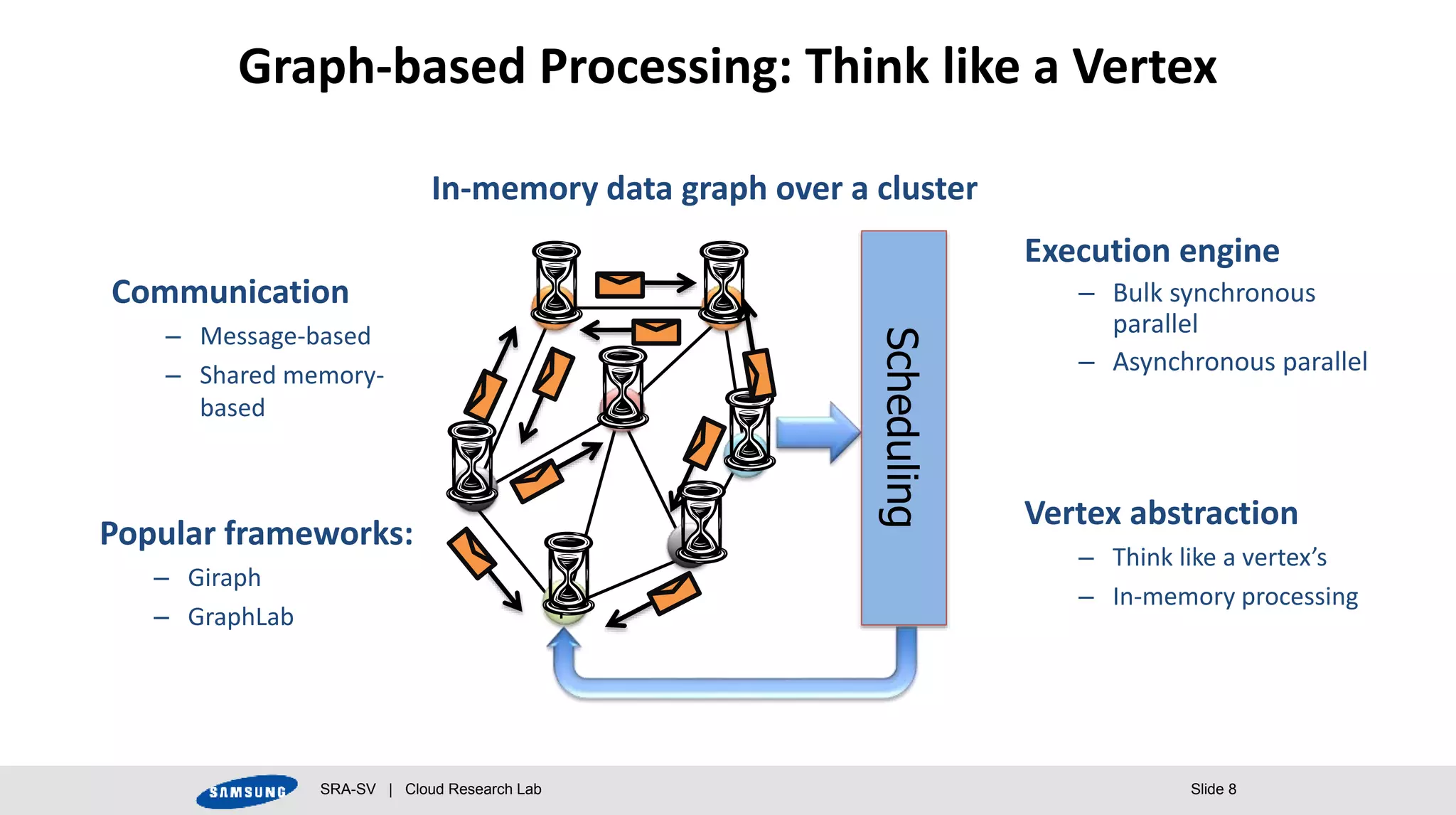 SRA-SV | Cloud Research Lab Slide 8
Graph-based Processing: Think like a Vertex
Scheduling
p p
p
p
p
p
p
In-memory data graph over a cluster
Communication
– Message-based
– Shared memory-
based
Vertex abstraction
– Think like a vertex’s
– In-memory processing
Execution engine
– Bulk synchronous
parallel
– Asynchronous parallel
Popular frameworks:
– Giraph
– GraphLab
 