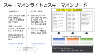 スキーマオンライトとスキーマオンリード
DWH時代← → データレイク以降
• ユーザによる活用 (分析)
シナリオを想定し、
そこからデータ蓄積先の
スキーマを設計
• 業務システムからは、
そのシナリオ実現のため
にETLで「データ」抽出
• 想定に含まれなかった
「データ」の周辺データは
埋没
Schema-on-Write
• 将来のあらゆる分析
要件に対応するために、
すべてのデータを、
可能な限りネイティブ
フォーマットのまま蓄積
• 利用時にはじめて
スキーマ・データ構造を
定義し、Read を実施
Schema-on-Read
abe, 95, 46, 85, 85
itoh, 89, 72, 46, 76,
34
ueda, 95, 13, 57, 63,
87
emoto, 50, 68, 38,
85, 98
otsuka, 13, 16, 67,
100, 7
katase, 42, 61, 90,
11, 33
{"name" : "cat",
"count" : 105}
{"name" : "dog",
"count" : 81}
{"name" : "rabbit",
"count" : 2030}
{"name" : "turtle",
"count" : 1550}
{"name" : "tiger",
"count" : 300}
{"name" : "lion",
"count" : 533}
{"name" : "whale",
"count" : 2934}
xxx.xxx.xxx.xxx - -
[27/Jan/2018:14:20:17
+0000] "GET
/item/giftcards/3720
HTTP/1.1" 200 70 "-"
"Mozilla/5.0
(Windows NT 6.1;
WOW64; rv:10.0.1)
Gecko/20100101
Firefox/10.0.1"
ネイティブフォーマットを、そのまま蓄積
SELECT ~~~ FROM ~~~
WHERE ~~~ ORDER BY ~~~;
利用時にデータ構造を定義
15
ストレージ総保有コスト
の低下
 