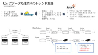 STEP1 STEP2
STEP1 STEP2
ディスクから
データを読み込み
中間処理はキャッ
シュを利用
→自由分析時の
待機時間が低下
Cache
Driver
Cache
Task
Cache
Task
Task
• データ量の増大
• 非構造データ対応
• 求められる処理能力
• 言語のハードル
• データ探索時のインタラク
ティブ処理時のディスクIO
の発生
• 機械学習への対応
• Python, SQL での利用が可能
• インメモリ分散処理による高速イン
タラクティブ処理
• リアルタイム処理/機械学習に標準
で対応
ビッグデータ処理技術のトレンド変遷
HadoopとSpark
 