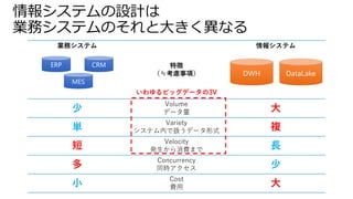 情報システムの設計は
業務システムのそれと大きく異なる
業務システム
特徴
（≒考慮事項）
情報システム
少
Volume
データ量 大
単
Variety
システム内で扱うデータ形式 複
短
Velocity
発生から消費まで 長
多
Concurrency
同時アクセス 少
小
Cost
費用 大
ERP CRM
MES
DataLake
DWH
いわゆるビッグデータの3V
 