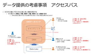 • それぞれの層にアクセスする主要人物、頻度を想定する
• ワークロード（利用ユーザ数、利用データ量、利用ツール）の想定が重要
• DWH(RDB)に誰もがアクセスする必要が本当にあるか？本当に性能が必要なのはどこなのか？
データ提供の考慮事項 アクセスパス
Data Lake
DWH
セマンティック
モデル、ダッシュボードのUpload
データエンジニア
• データパイプラインの開発
分析エンジニア
• モデル、ダッシュボードの開発
• BI用データ準備
アナリスト
• 対話型分析、
ダッシュボードの洞察
データサイエンティスト
• データレイク上のデータ準備、
MLモデル作成
ユーザ数：少～中()
データ量：中～大
ツール：SSBIツール（前処理寄り）
、SQLクライアント
ユーザ数：多（全社に存在）
データ量：少～中
ツール：SSBIツール（可視化寄り）
、スプレッドシート
ユーザ数：少（ML人材）
データ量：中～大
ツール：Python、R、統計解析ツール
ユーザ数：少
データ量：特大
ツール： Spark、ETLツール、
クラウド開発ツール
分析データストア
 