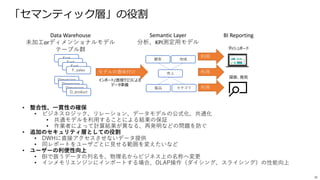 「セマンティック層」の役割
36
• 整合性、一貫性の確保
• ビジネスロジック、リレーション、データモデルの公式化、共通化
• 共通モデルを利用することによる結果の保証
• 作業者によって計算結果が異なる、再発明などの問題を防ぐ
• 追加のセキュリティ層としての役割
• DWHに直接アクセスさせないデータ提供
• 同レポートをユーザごとに見せる範囲を変えたいなど
• ユーザーの利便性向上
• BIで扱うデータの列名を、物理名からビジネス上の名称へ変更
• インメモリエンジンにインポートする場合、OLAP操作（ダイシング、スライシング）の性能向上
Semantic Layer
分析、KPI測定用モデル
Data Warehouse
未加工orディメンショナルモデル
テーブル群
BI Reporting
ダッシュボード
探索、発見
Fact
Dimension
Fact
Fact
F_sales
Dimension
Dimension
D_product
売上
地域
顧客
製品 カテゴリ
モデルの意味付け 利用
利用
利用
インポート/直接クエリによる
データ準備
 