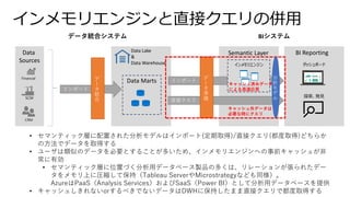 インメモリエンジンと直接クエリの併用
インポート
デ
ー
タ
統
合
インポート
直接クエリ
Semantic Layer
Data
Sources
デ
ー
タ
準
備
BI Reporting
Data Marts
インメモリエンジン ダッシュボード
探索、発見
データ統合システム BIシステム
• セマンティック層に配置された分析モデルはインポート(定期取得)/直接クエリ(都度取得)どちらか
の方法でデータを取得する
• ユーザは類似のデータを必要とすることが多いため、インメモリエンジンへの事前キャッシュが非
常に有効
• セマンティック層に位置づく分析用データベース製品の多くは、リレーションが張られたデー
タをメモリ上に圧縮して保持（Tableau ServerやMicrostrategyなども同様）。
AzureはPaaS（Analysis Services）およびSaaS（Power BI）として分析用データベースを提供
• キャッシュしきれないorするべきでないデータはDWHに保持したまま直接クエリで都度取得する
分
析
モ
デ
ル
キャッシュ済みデータ
による高速応答
キャッシュ外データは
必要な時にクエリ
Data Lake
&
Data Warehouse
 