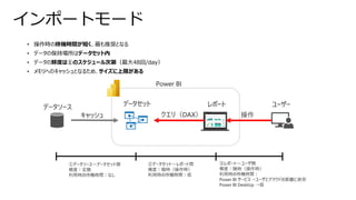 • 操作時の待機時間が短く、最も推奨となる
• データの保持場所はデータセット内
• データの鮮度は①のスケジュール次第（最大48回/day）
• メモリへのキャッシュとなるため、サイズに上限がある
インポートモード
データソース データセット レポート ユーザー
Power BI
キャッシュ
①データソース～データセット間
頻度：定期
利用時の待機時間：なし
操作
クエリ（DAX）
②データセット～レポート間
頻度：随時（操作時）
利用時の待機時間：低
③レポート～ユーザ間
頻度：随時（操作時）
利用時の待機時間：
Power BI サービス→ユーザとクラウドの距離に依存
Power BI Desktop →低
 