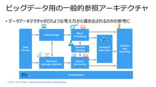 • データアーキテクチャがどのような考え方から導き出されるのかの参考に
ビッグデータ用の一般的参照アーキテクチャ
• ビッグ データ アーキテクチャ - Azure Architecture Center | Microsoft Docs
 