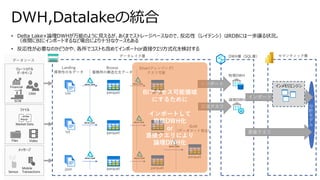 • Delta Lake×論理DWHが万能のように見えるが、あくまでストレージベースなので、反応性（レイテンシ）はRDBには一歩譲る状況。
（夜間にBIにインポートするなど場合により十分なケースもある
• 反応性が必要なのかどうかや、各所でコストも含めてインポートor直接クエリ方式化を検討する
DWH,Datalakeの統合
リレーショナル
データベース
ファイル
メッセージ
csv
txt
json
parquet
Landing
揮発性の生データ
Bronze
蓄積用の構造化生データ
Silver(クレンジング)
クエリ可能
Gold
(データマート相当)
parquet
parquet
parquet
parquet
parquet
parquet
データソース
データレイク層 DWH層（SQL層） セマンティック層
分
析
モ
デ
ル
インポート
直接クエリ
インメモリエンジン
インポート
直接クエリ
物理DWH
論理DWH
BIアクセス可能領域
にするために
インポートして
物理DWH化
or
直接クエリにより
論理DWH化
 