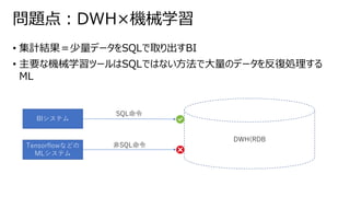 問題点：DWH×機械学習
• 集計結果＝少量データをSQLで取り出すBI
• 主要な機械学習ツールはSQLではない方法で大量のデータを反復処理する
ML
DWH(RDB
Tensorflowなどの
MLシステム
BIシステム
SQL命令
非SQL命令
 