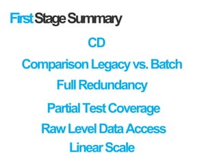 FirstStageSummary
FullRedundancy
ComparisonLegacyvs.Batch
LinearScale
PartialTestCoverage
RawLevelDataAccess
CD
 