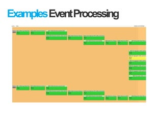 ExamplesEventProcessing
 