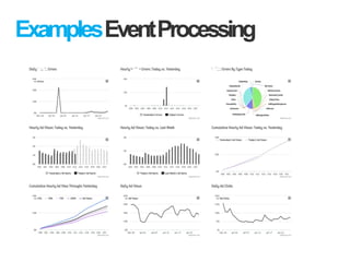 ExamplesEventProcessing
 