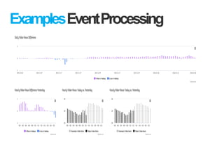 ExamplesEventProcessing
 