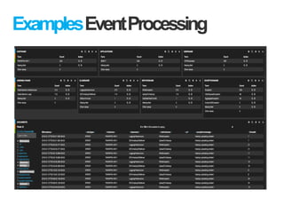 ExamplesEventProcessing
 