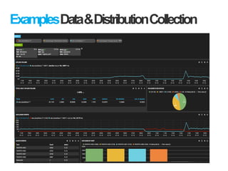 ExamplesData&DistributionCollection
 